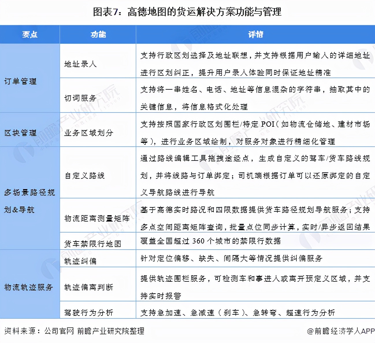 干货！2021年中国手机地图三巨头——高德地图