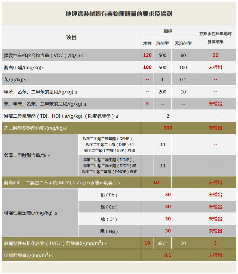立邦环氧地坪漆使用方法,立邦环氧地坪厂家