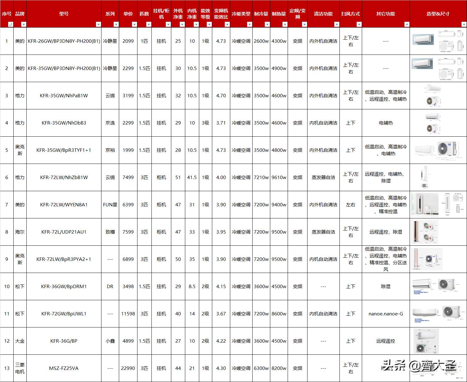 夏天必备解暑神器测评,炎炎夏日最好的解暑神器就是简单