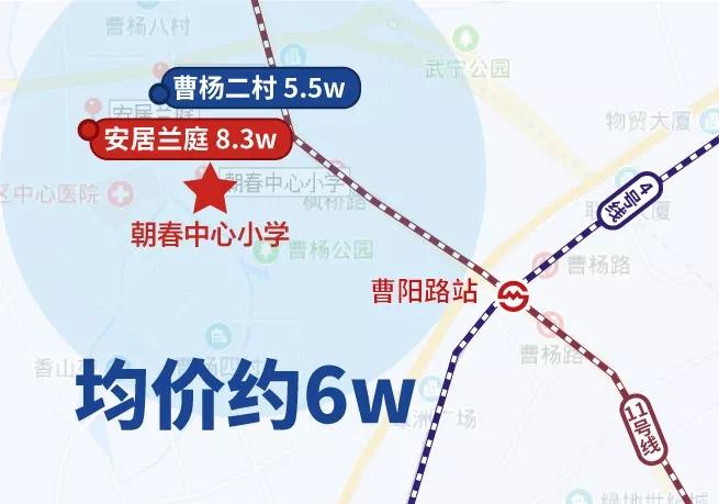 学区房上海各区,上海金山学区房房价