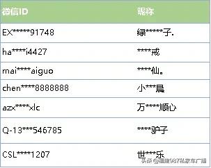 微信帮朋友辅助验证会封号吗,微信被封号如何好友辅助验证