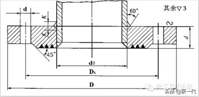 管道知识讲明白,一下子把管道知识讲明白了