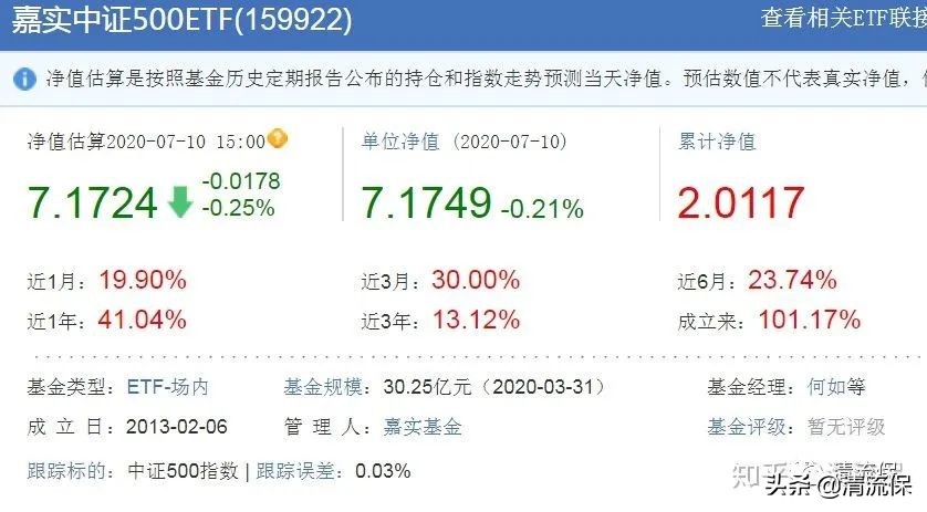 债券型基金适合长期投资吗,值得长期投资的债券基金