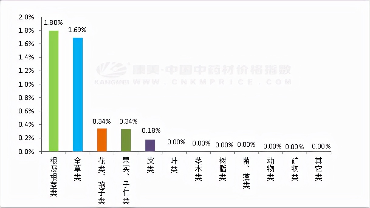 白术中药特征,药材分析白术