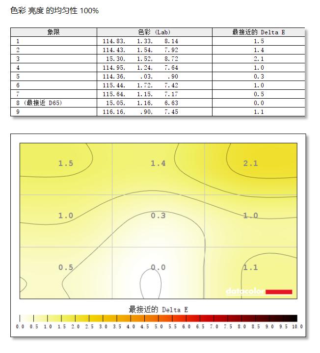 不花冤枉钱物有所值,不花冤枉钱性价比高