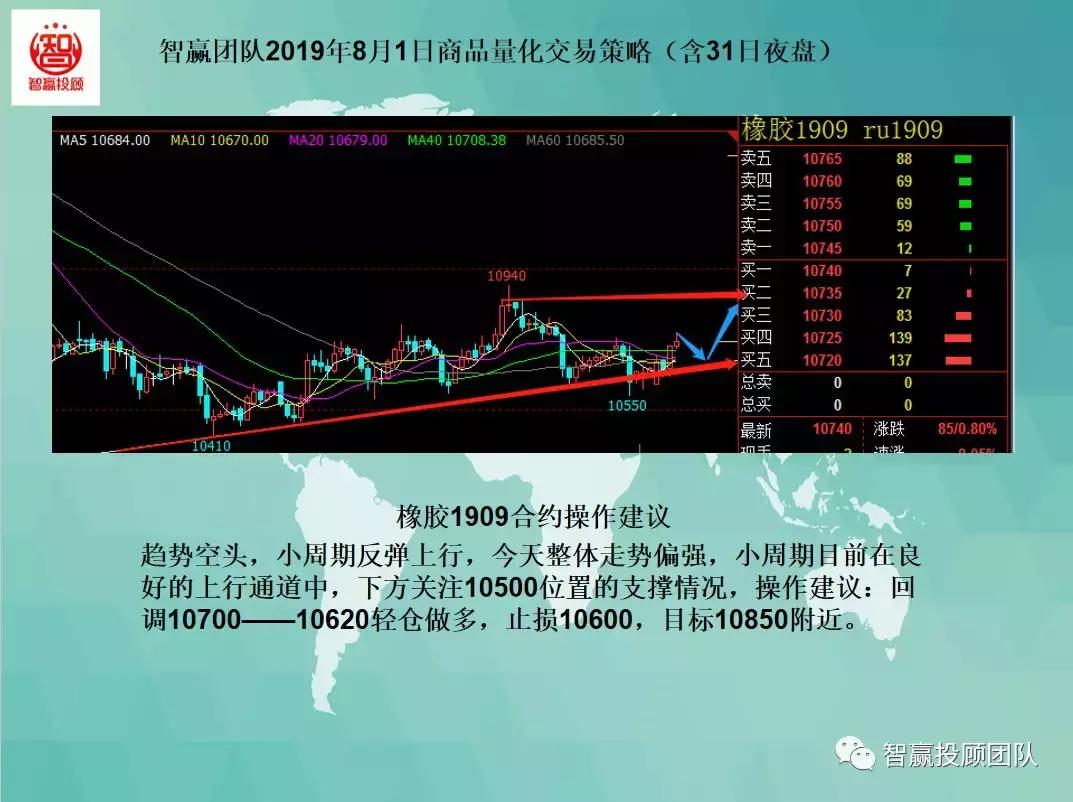 閲忓寲浜ゆ槗涓诲姩鎿嶇洏鎴樻硶,閲忓寲浜ゆ槗绛栫暐澶滅洏