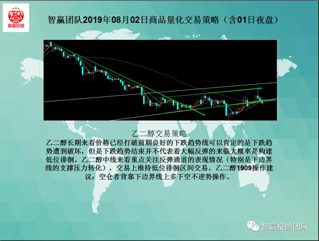 智赢量化交易怎么下单,智赢量化交易软件