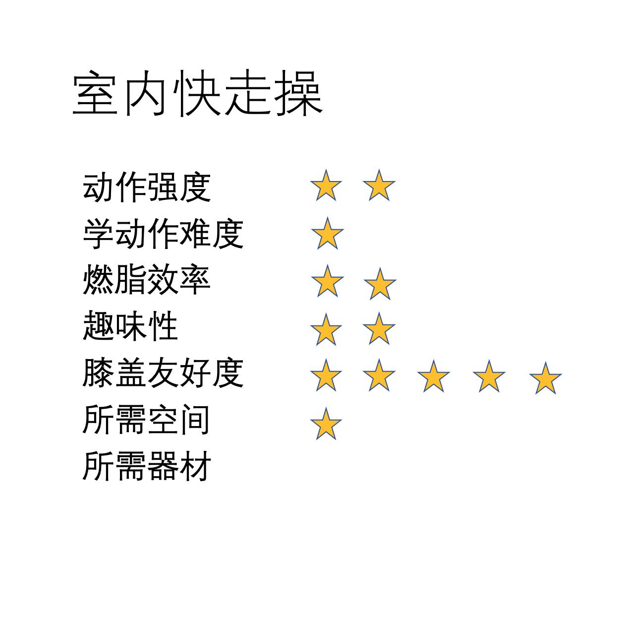 网络流行各种减肥有氧操大测评,我替你找出最合适你的!