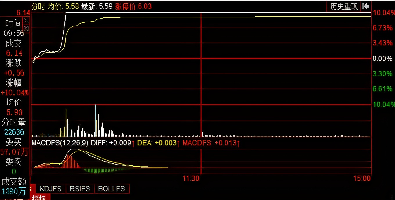 赵老哥实盘买卖点图,赵老哥的交易风格与方法