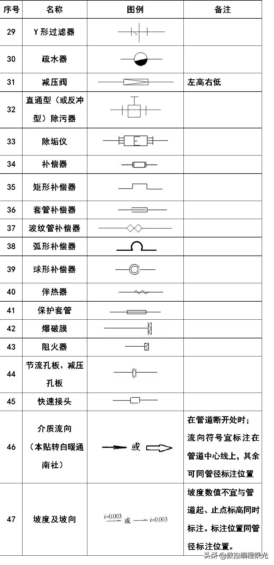 看懂cad图中符号快速入门,cad弱电图例符号大全下载