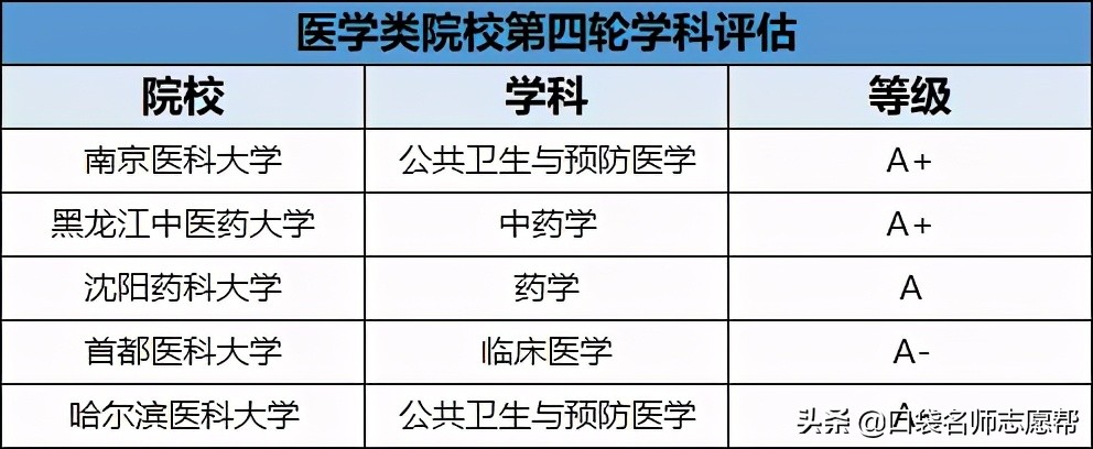 院校推荐这些双非院校实力堪比211,除985以外的211大学排名名单