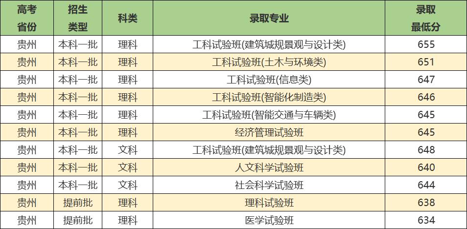 同济大学实力强吗,同济大学优势学科排名