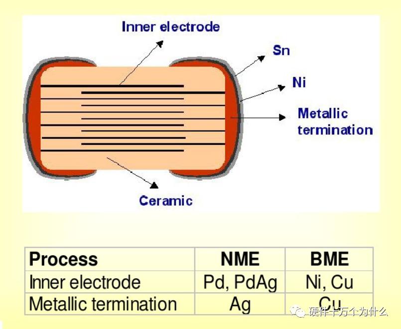 mlcc陶瓷电容价格走势,如何看待mlcc电容降价