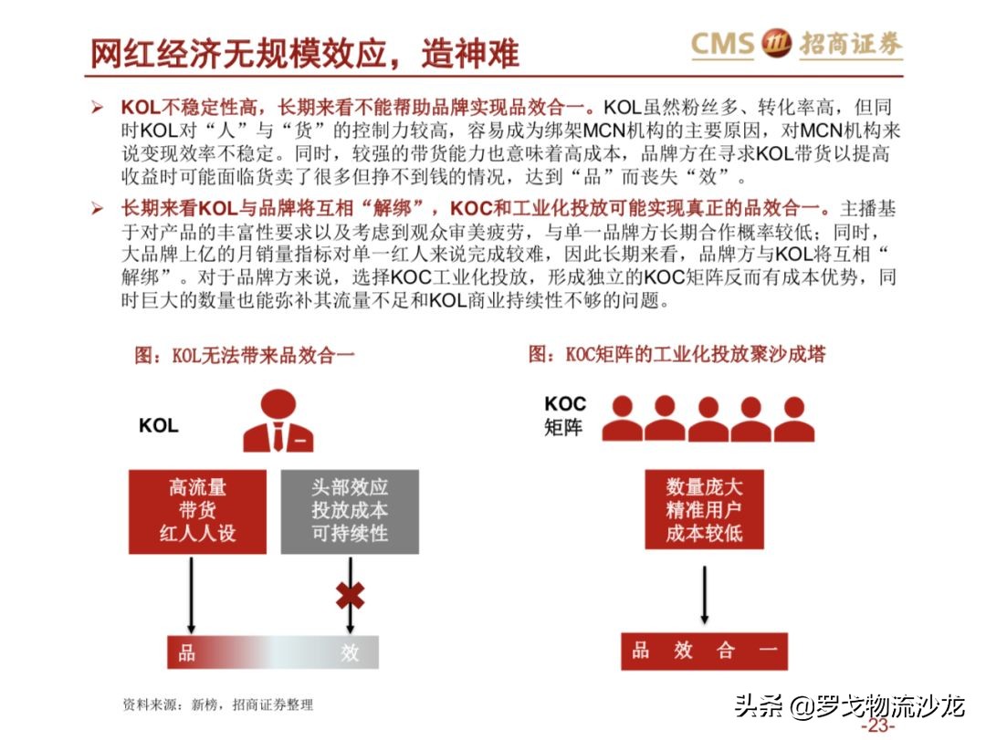 43页ppt多久能讲完,电商直播新零售案例分析