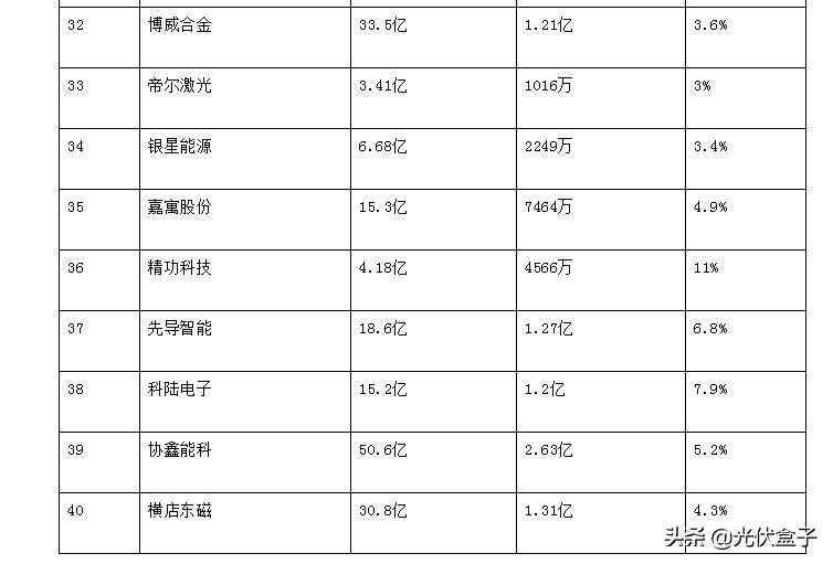 公司内部涨薪30%,公司员工收入提升