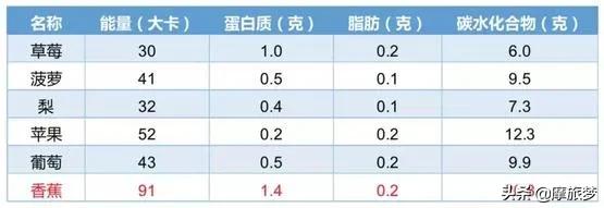 为什么赛场上总是能看见运动员吃大香蕉？