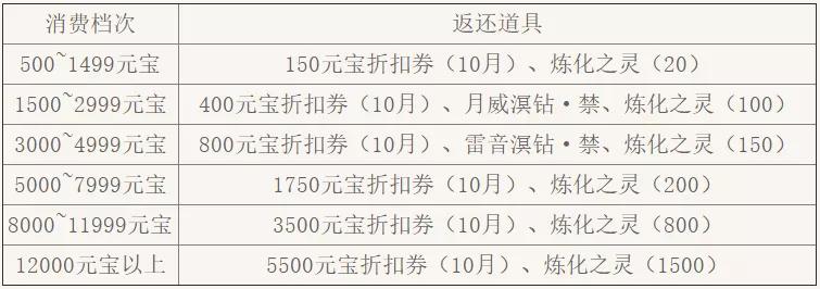天下3嘉年华完整版,天下3隐藏风景