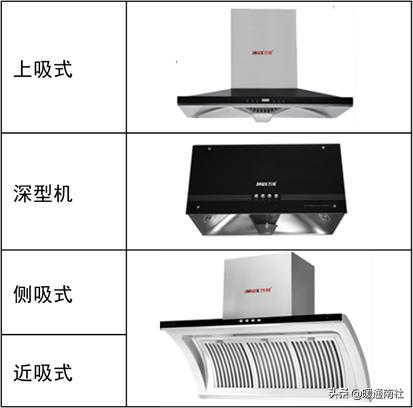 吸油烟机的基本知识建议收藏,吸排油烟机清洗方法