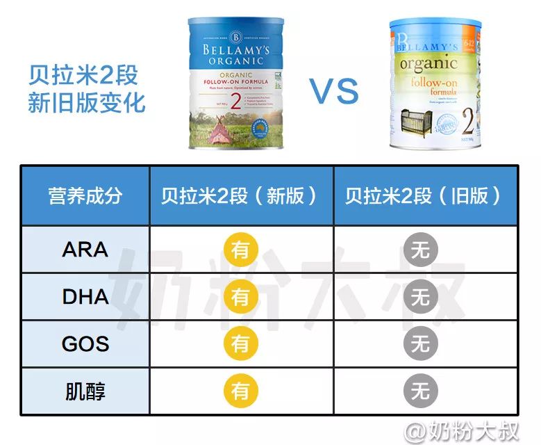 蒙牛贝拉米跟进口贝拉米,澳大利亚蒙牛贝拉米