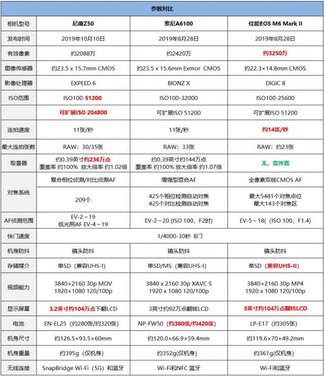 尼康Z50深度评测,尼康z50评测打鸟
