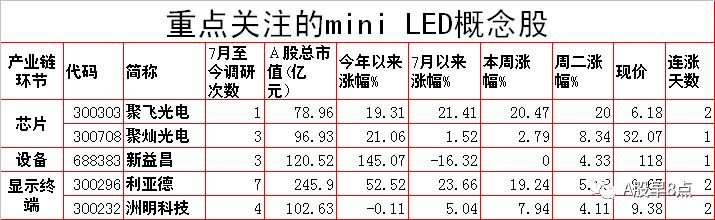 周三a股重要投资,周五股市重大投资机会