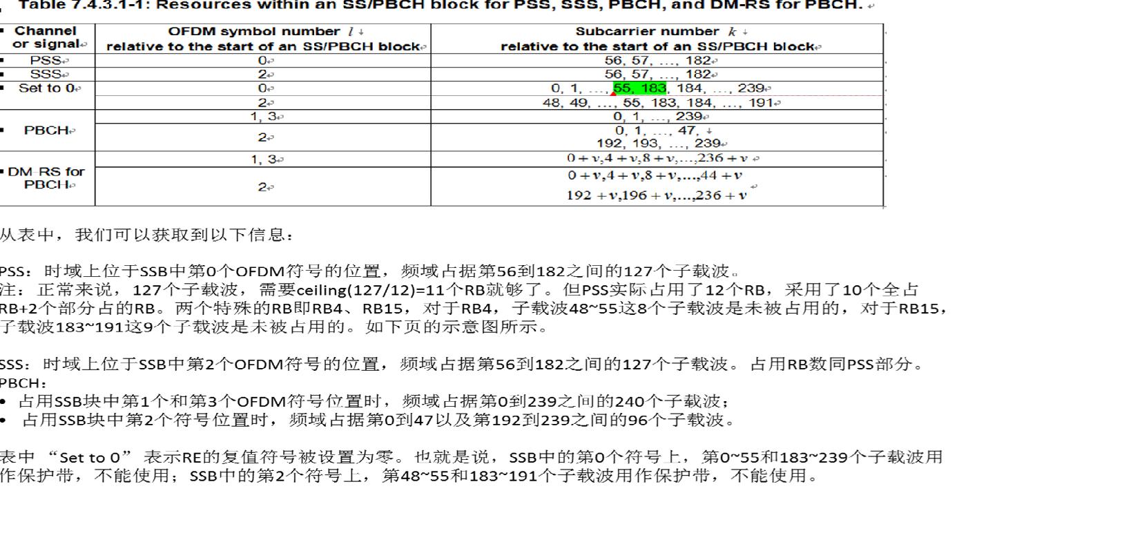 点点滴滴学5G—一文读懂SSB的原理