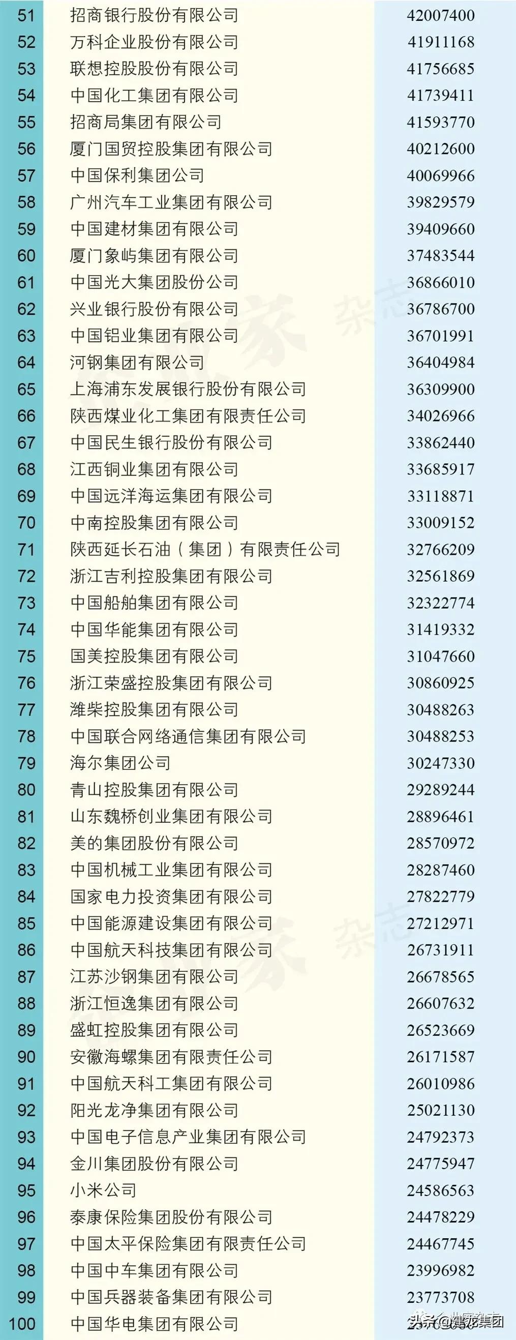 民营企业500强建龙,建龙集团2023年500强