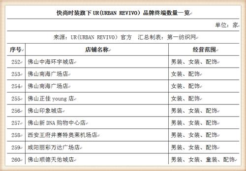 比音勒芬368万战投“中国版ZARA”UR，高尔夫服饰龙头分羹快时尚