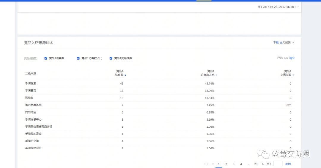 技术帝视频全集,技术帝小说