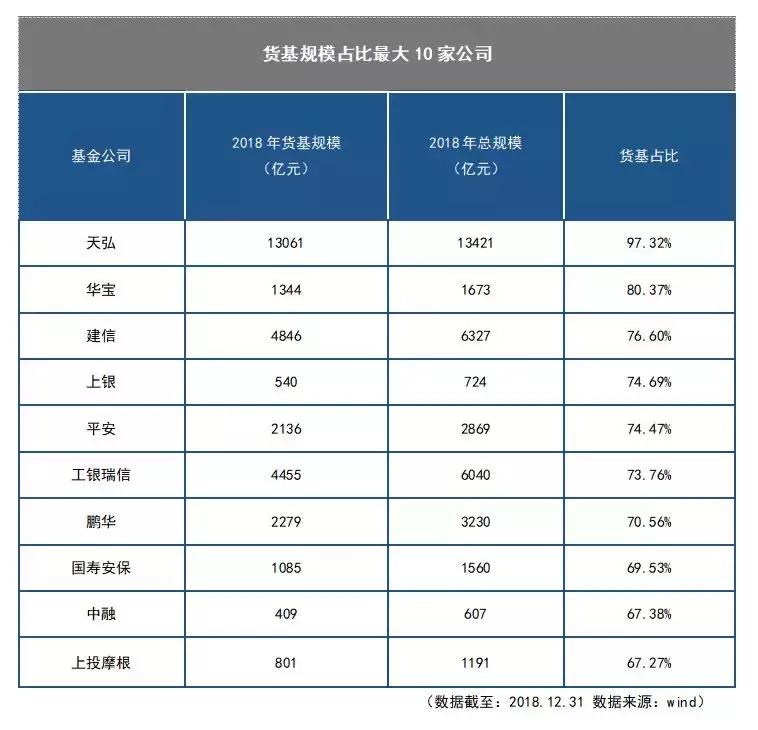 建信基金与天弘基金,天弘基金和建信嘉薪宝基金哪个好