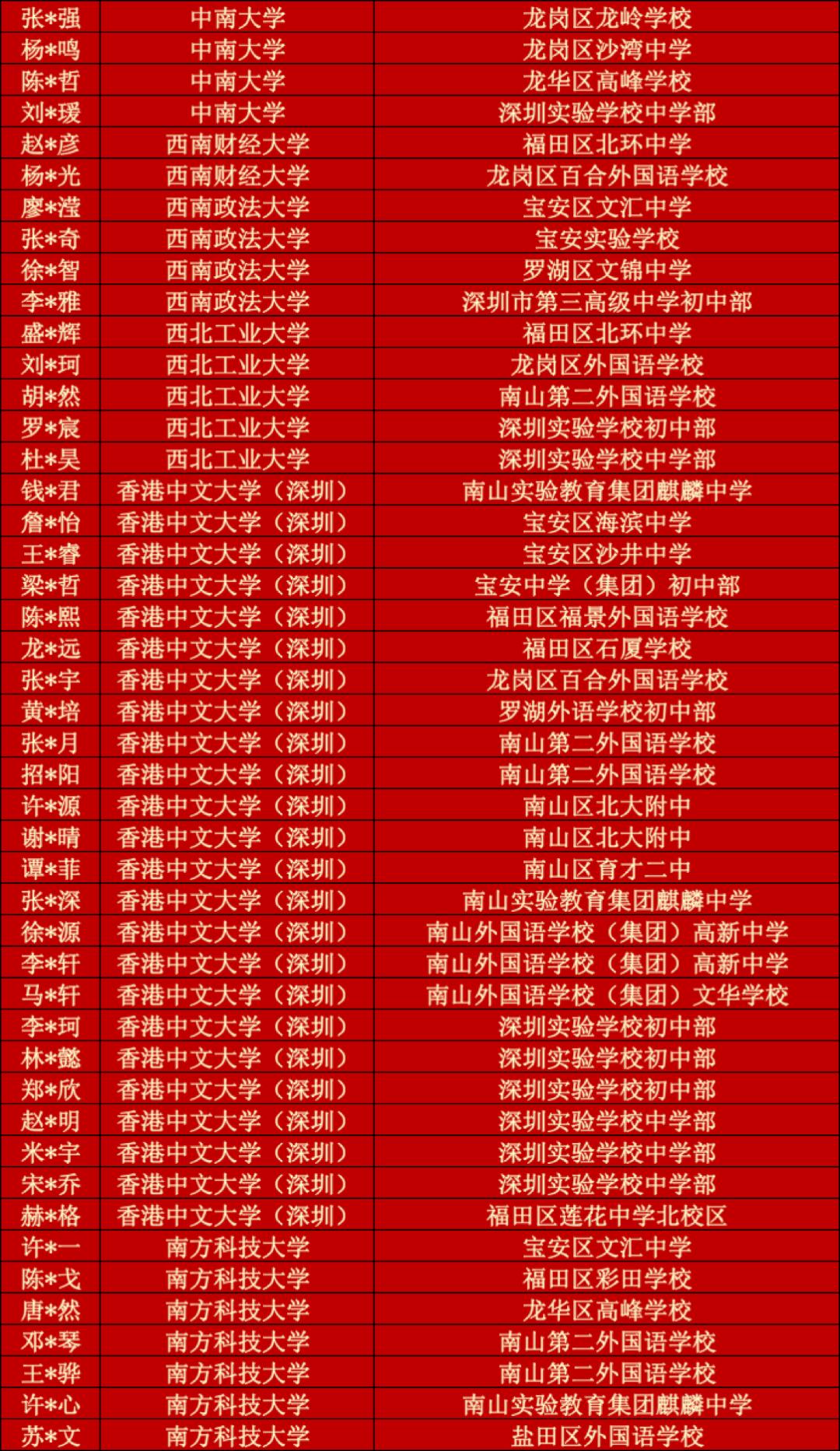 深圳清华北大录取人数创新高,深圳录取清华北大的学校