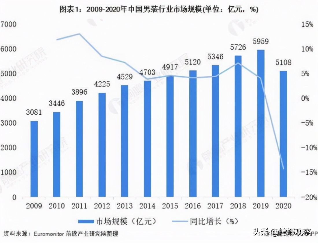 海澜之家九牧王对比,海澜之家九牧王