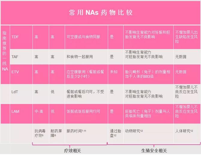 乙肝大三阳在抗病毒怀孕了能要吗,乙肝dna病毒高怀孕怎么抗病毒治疗
