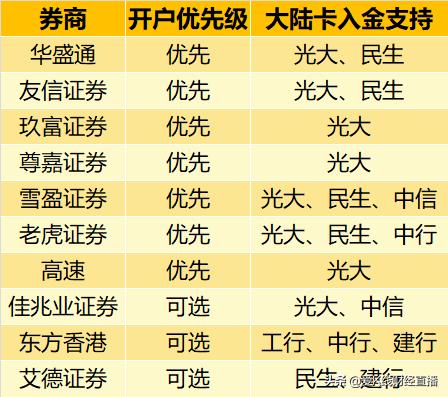 港股入金内地卡流程,港股打新没有港卡怎么出金