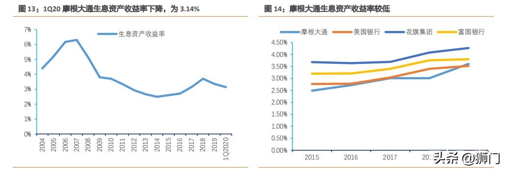 摩根大通银行有多牛,摩根士丹利与大通银行
