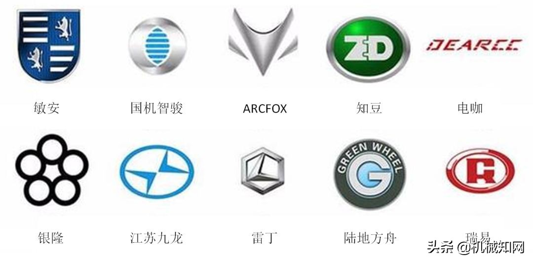 全球所有汽车品牌车标,全球有多少车标