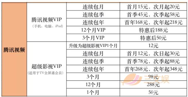 腾讯视频会员的优缺点,腾讯视频会员最便宜