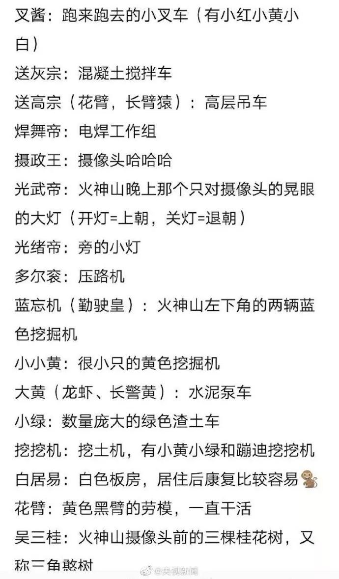 白居易、送高宗、呕泥酱......千万“云监工”简直是取名鬼才