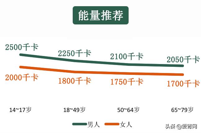 吃激素食量大增咋回事,吃糖皮质激素为啥体重轻了