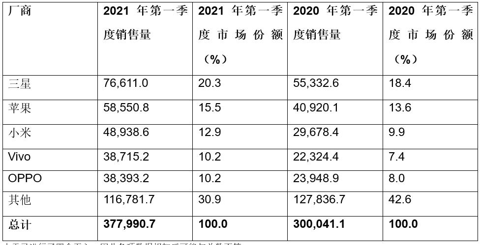 通信历史连载,通信发展史动画