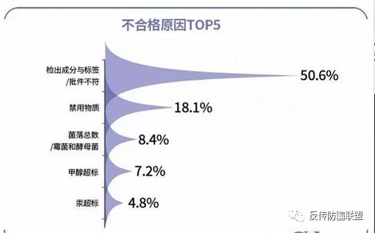 化妆品十大禁用,化妆品违禁黑名单