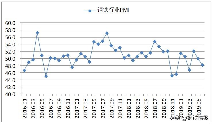 1月钢铁pmi,2024年1月钢铁行业pmi环比持平