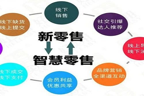 未来什么会代替炒房,炒房时代已过后地产回归刚需