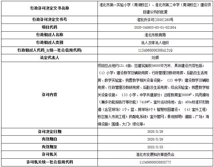 淮北一小二中南湖校区学区划分,淮北一小二中南湖校区最新进展