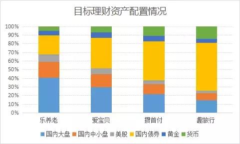实现财富持续增值的投资指南,财富增值的投资机会分析与选择