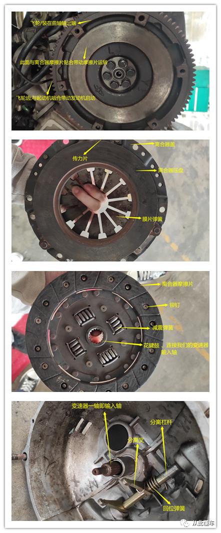 离合器主要部件图片,离合器工作原理和结构