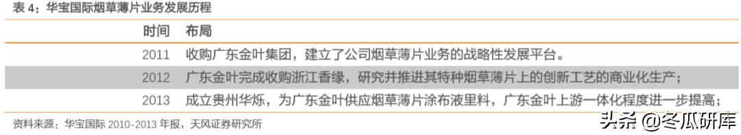 300741华宝股份和华宝国际的关系,华宝香精香料销售前景