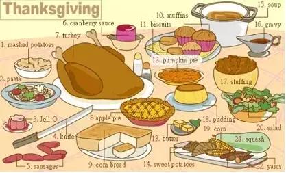 英语听力场景词汇,英语听力入门3000听力词汇