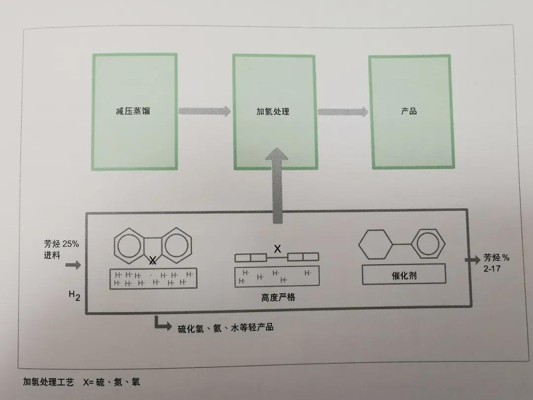 特种油加氢工艺视频,环烷基橡胶油适合哪些领域