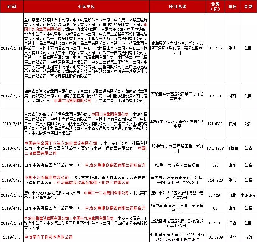 中国中冶全年订单破7000亿大关，逼近8000亿！3年连上3台阶